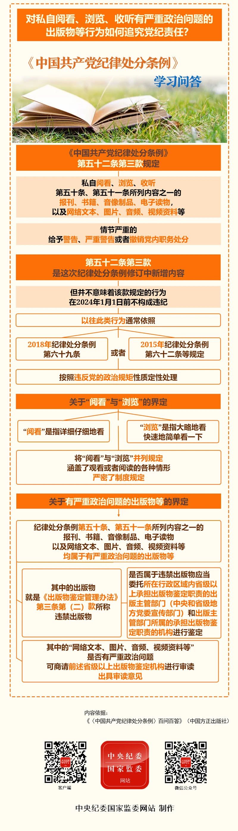 纪律处分条例·学习问答丨对私自阅看、浏览、收听有严重政治问题的出版物等行为如何追究党纪责任？7.2.jpg