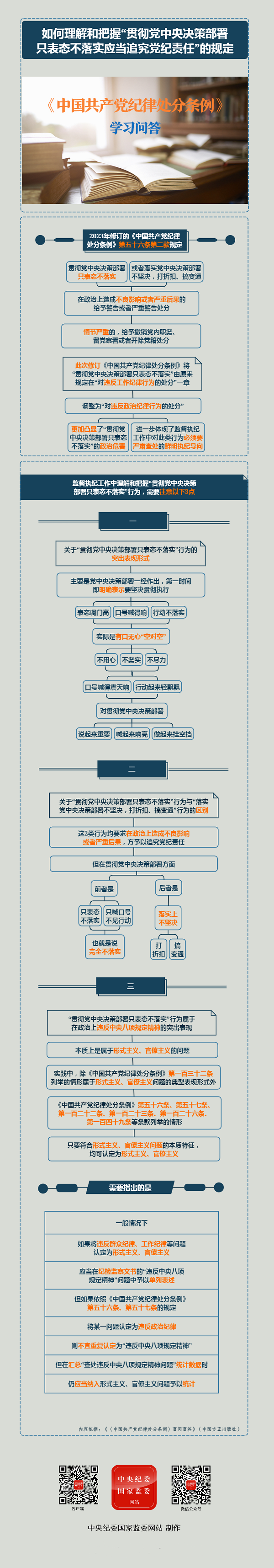 纪律处分条例·学习问答丨如何理解和把握“贯彻党中央决策部署只表态不落实应当追究党纪责任”的规定？.png