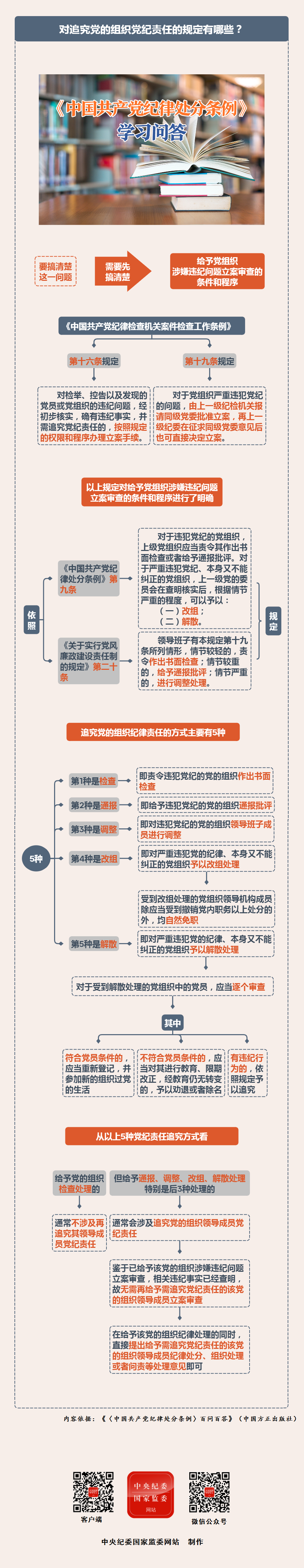 纪律处分条例·学习问答丨对追究党的组织党纪责任的规定有哪些？5.7.png